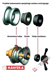 HAWEKA - Specjalny zestaw centrujący do Quadów