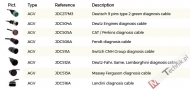 Tester Diagnostyczny JALTEST AGV do maszyn rolniczych 5ea184326a2ef.jpg