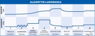 SPIN - Ładowarka akumulatorowa SMART 400 (03.024.31) 5eb59b599abe7.jpg